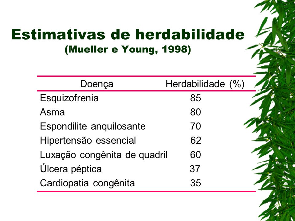 Estimativas de herdabilidade (Mueller e Young, 1998)