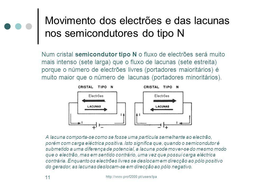 Movimento dos electrões e das lacunas nos semicondutores do tipo N