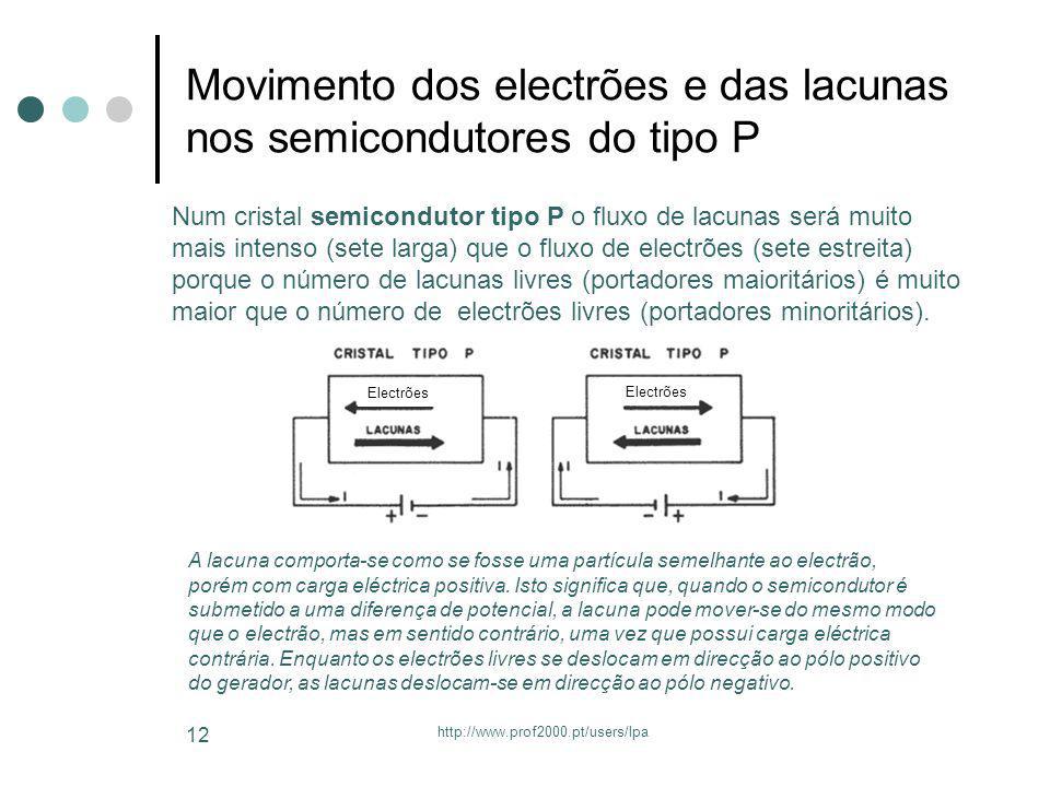 Movimento dos electrões e das lacunas nos semicondutores do tipo P