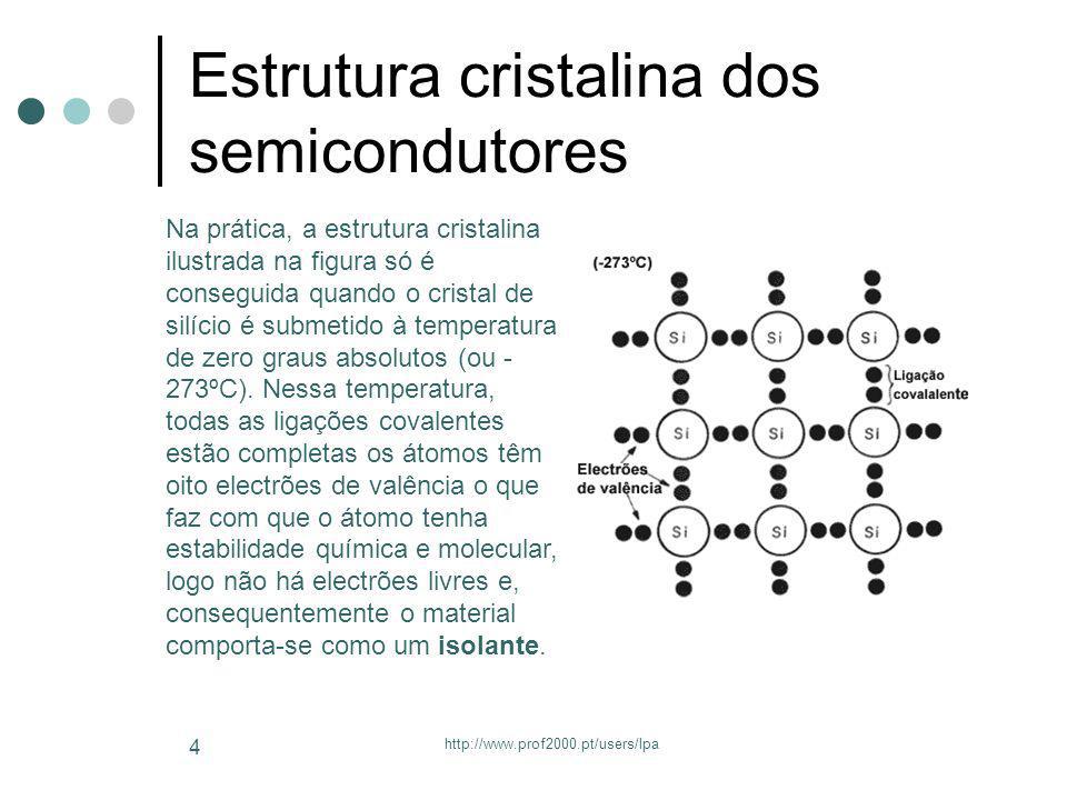 Estrutura cristalina dos semicondutores