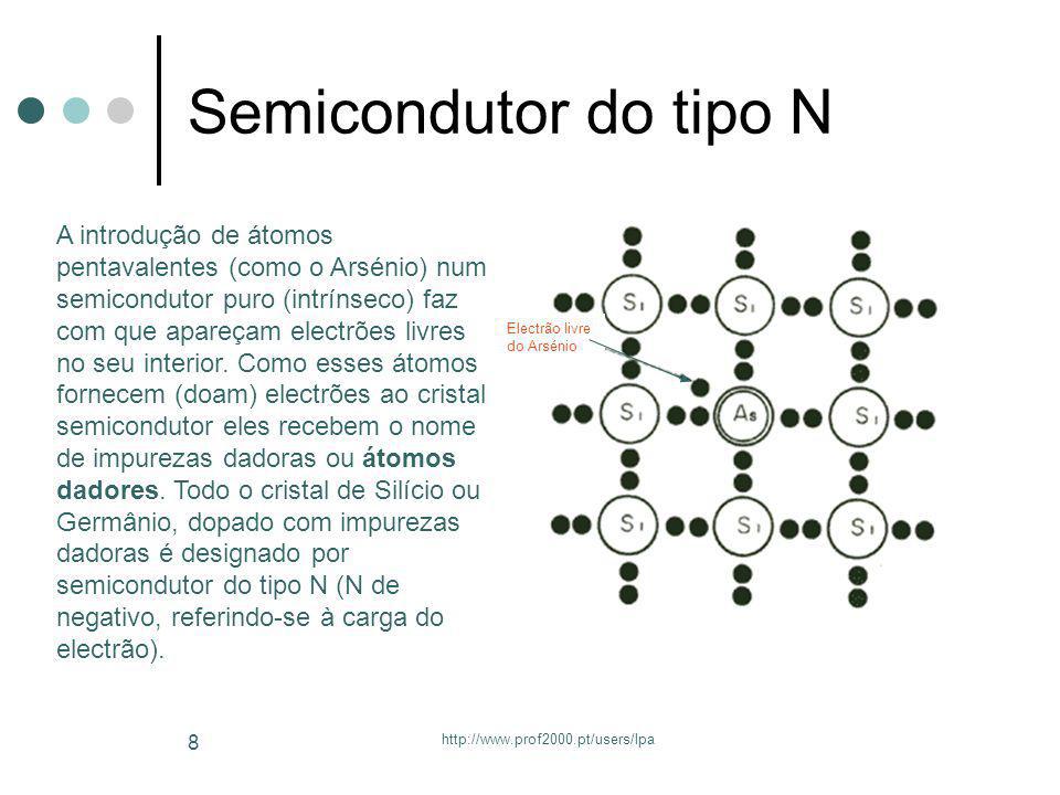 Semicondutor do tipo N