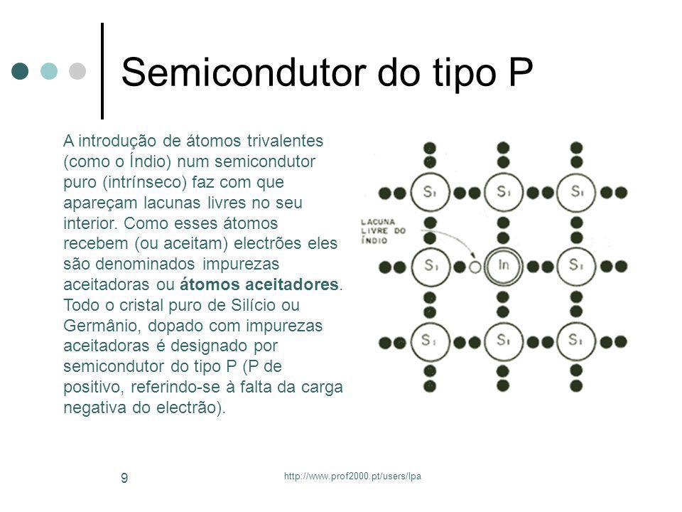 Semicondutor do tipo P