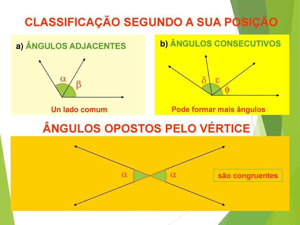 Ângulos complementares/opostos/retos