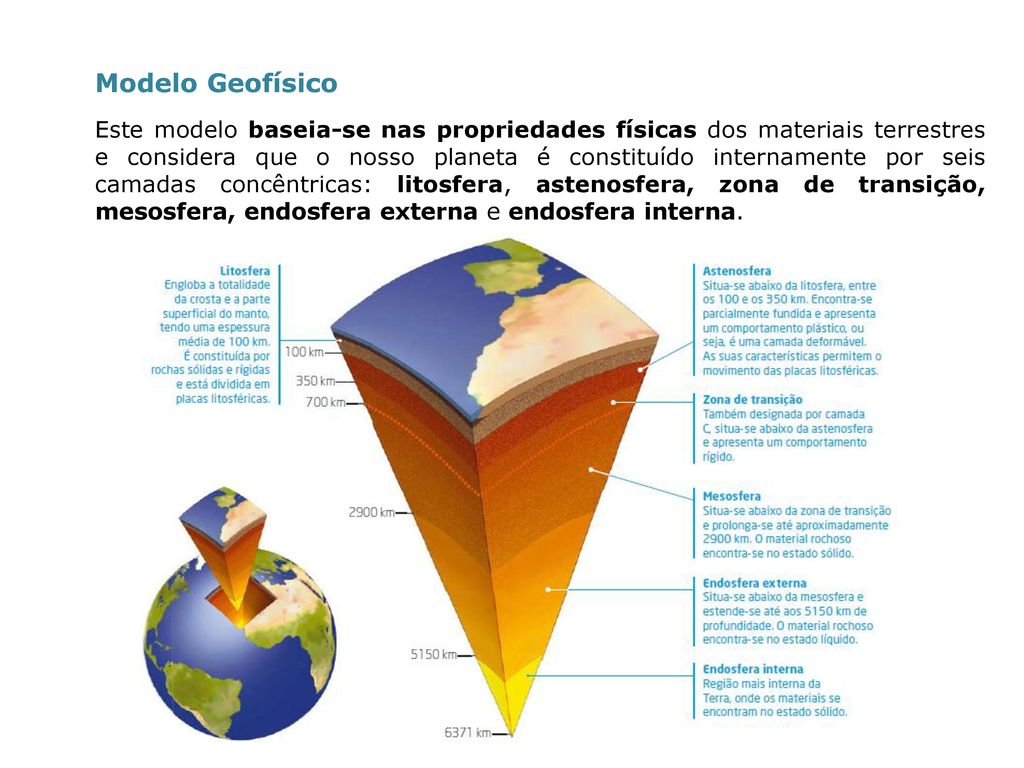 Anisotropia do manto da Terra e a Geofísica 