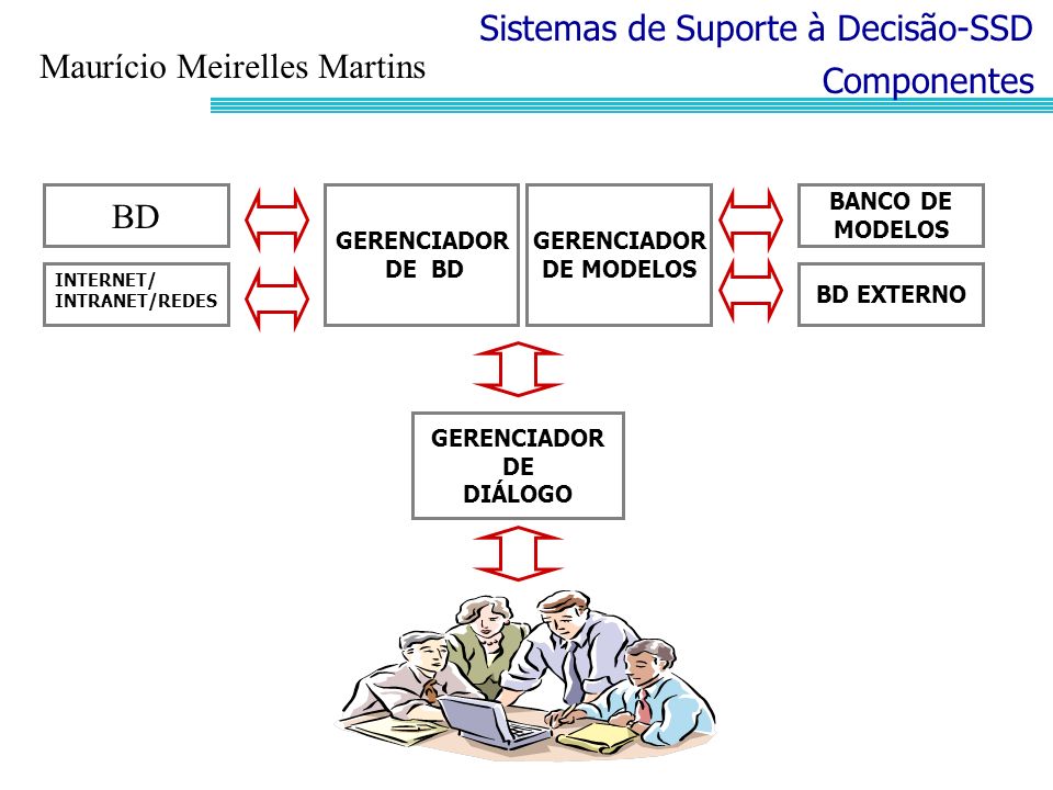 Sistemas de Suporte à Decisão-SSD Maurício Meirelles Martins
