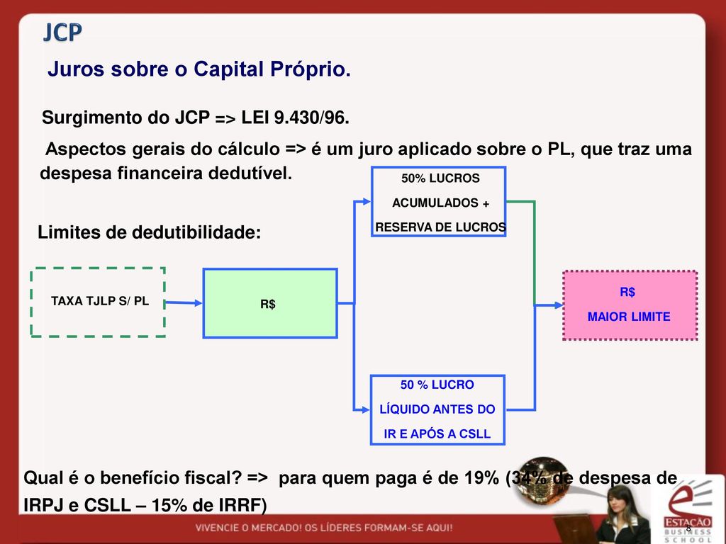 JCP Juros sobre o Capital Próprio.