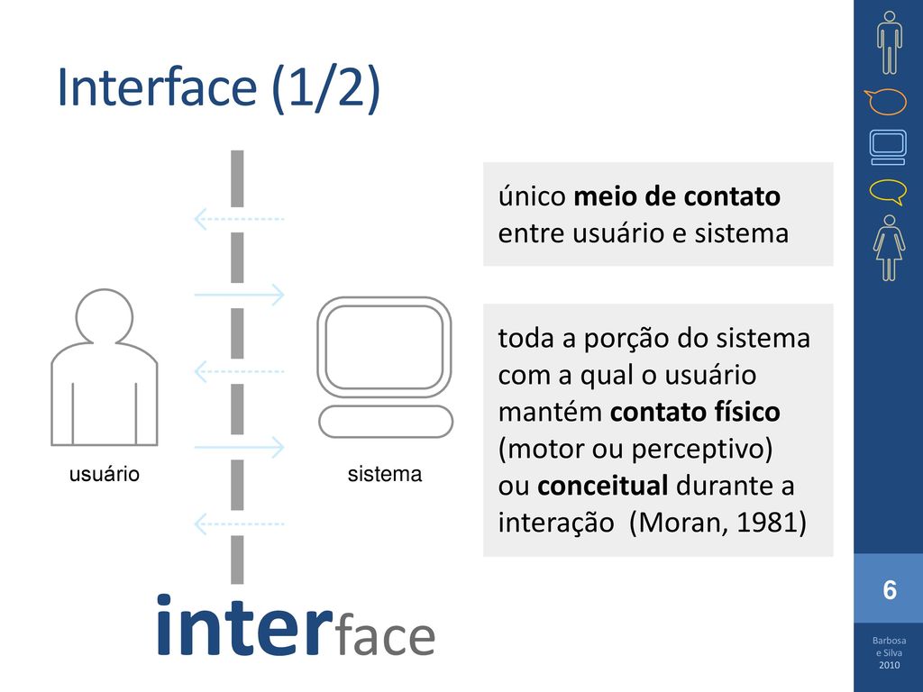 interface Interface (1/2)