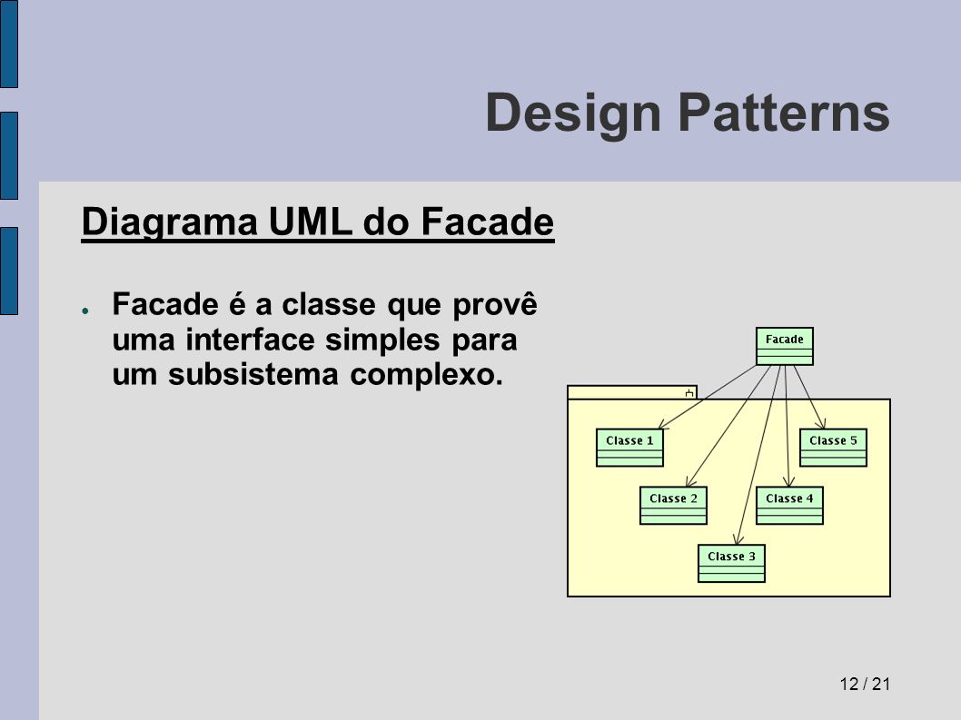 Design Patterns Diagrama UML do Facade