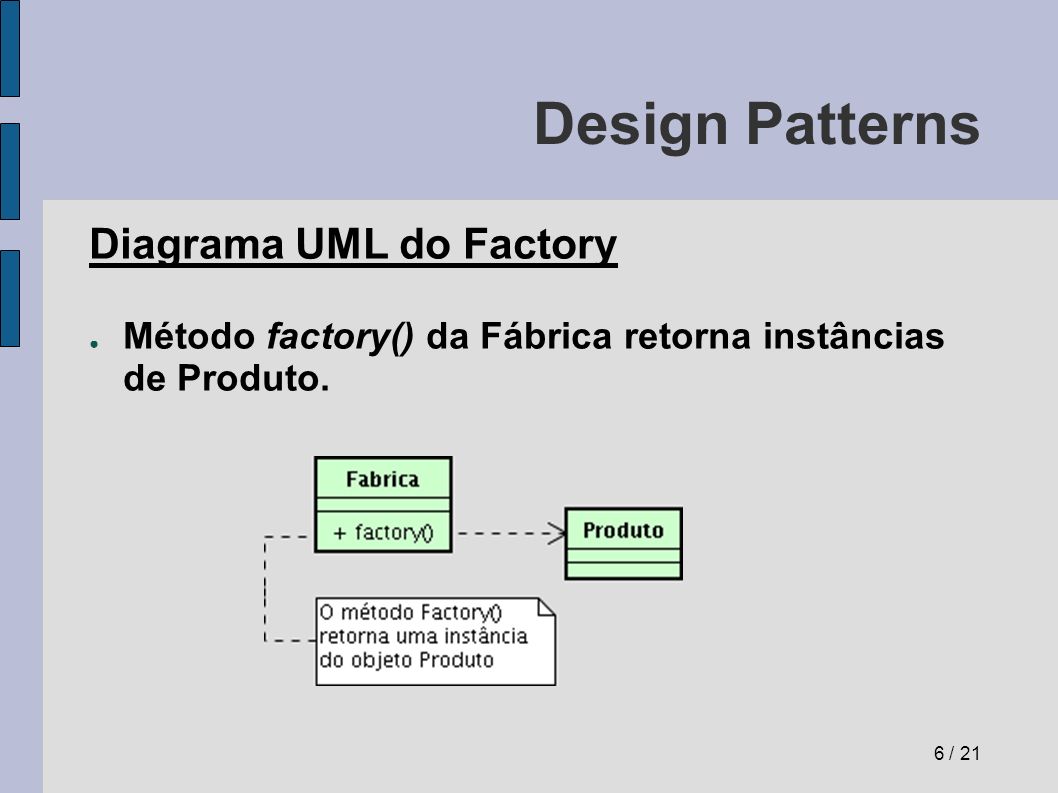 Design Patterns Diagrama UML do Factory