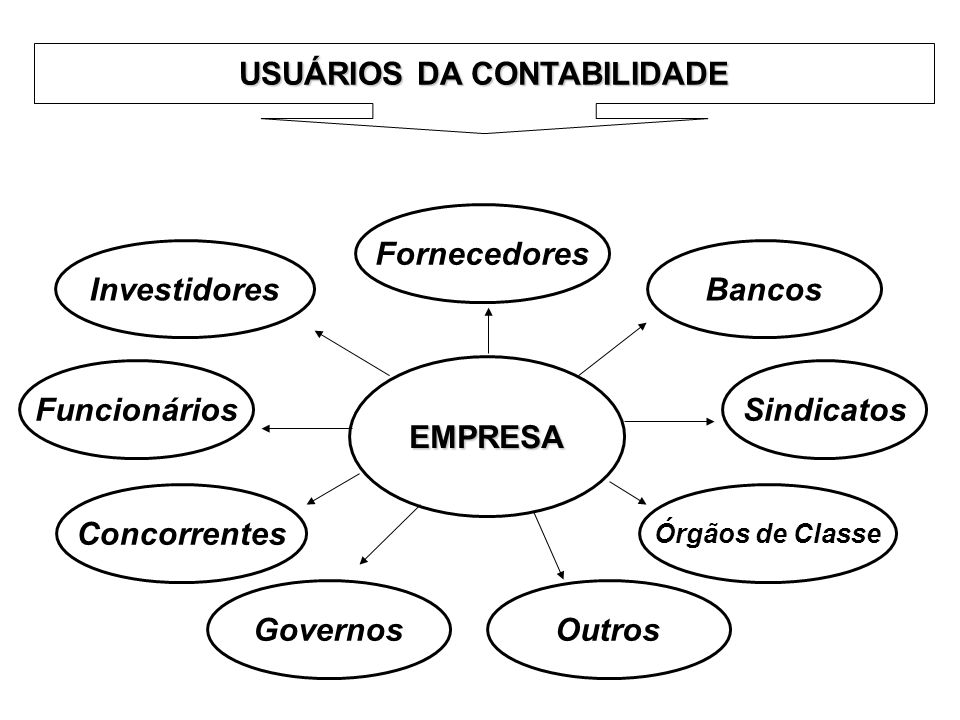 USUÁRIOS DA CONTABILIDADE