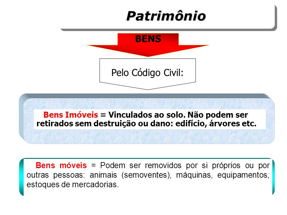 Patrimônio BENS Pelo Código Civil: