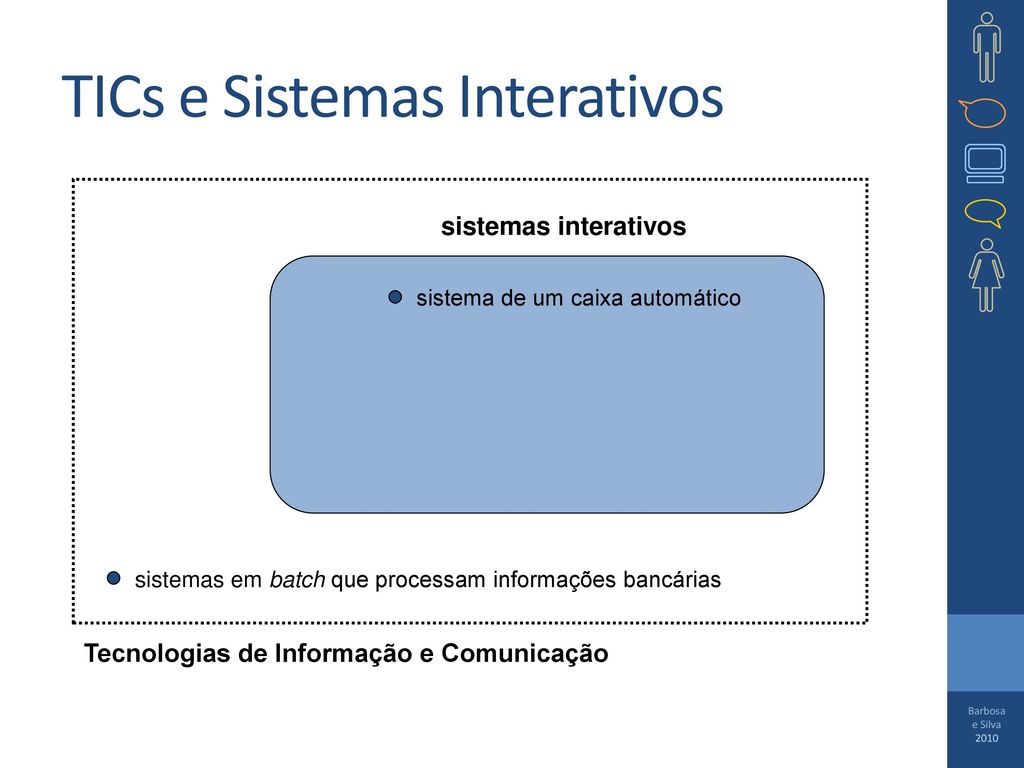 TICs e Sistemas Interativos