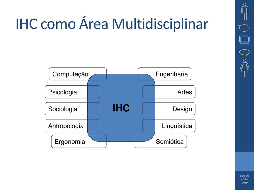 IHC como Área Multidisciplinar