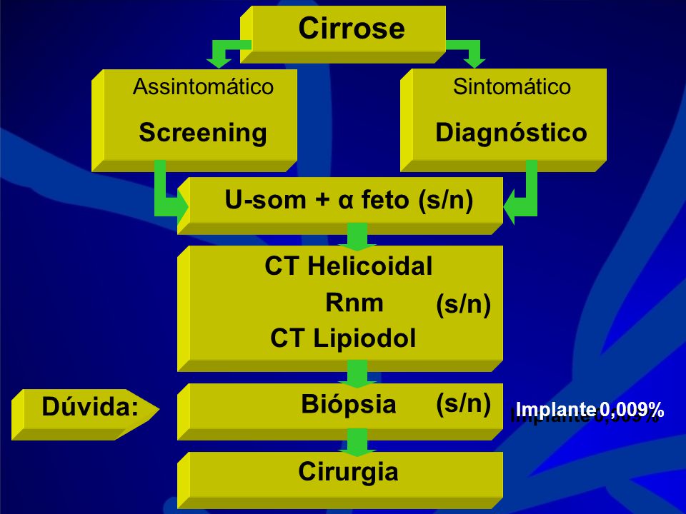 Cirrose Screening Diagnóstico U-som + α feto (s/n) CT Helicoidal Rnm