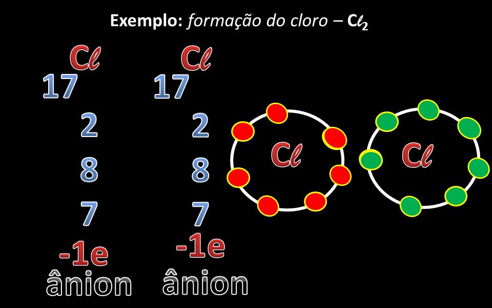 Cl Cl Cl Cl -1e -1e ânion ânion