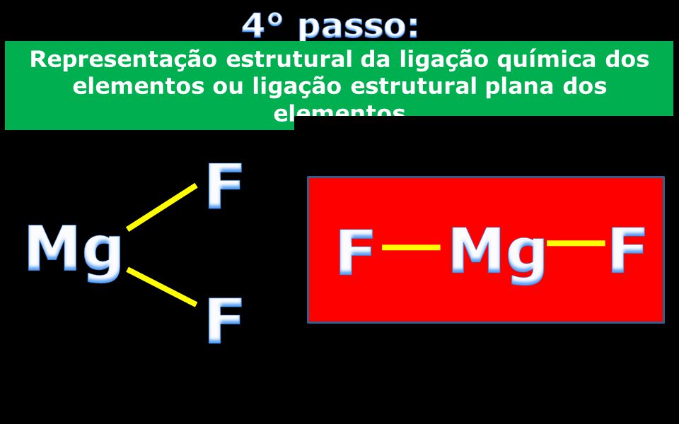 4° passo: Representação estrutural da ligação química dos elementos ou ligação estrutural plana dos elementos.