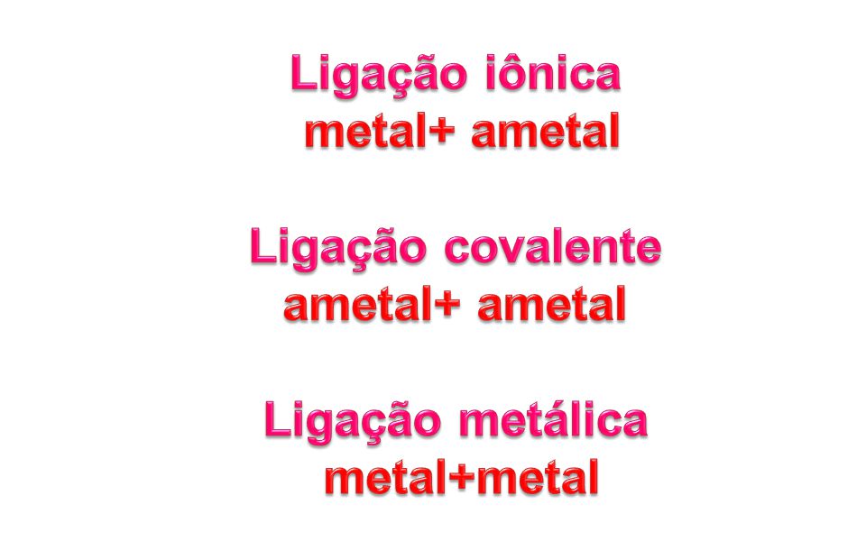 Ligação iônica metal+ ametal Ligação covalente ametal+ ametal Ligação metálica metal+metal