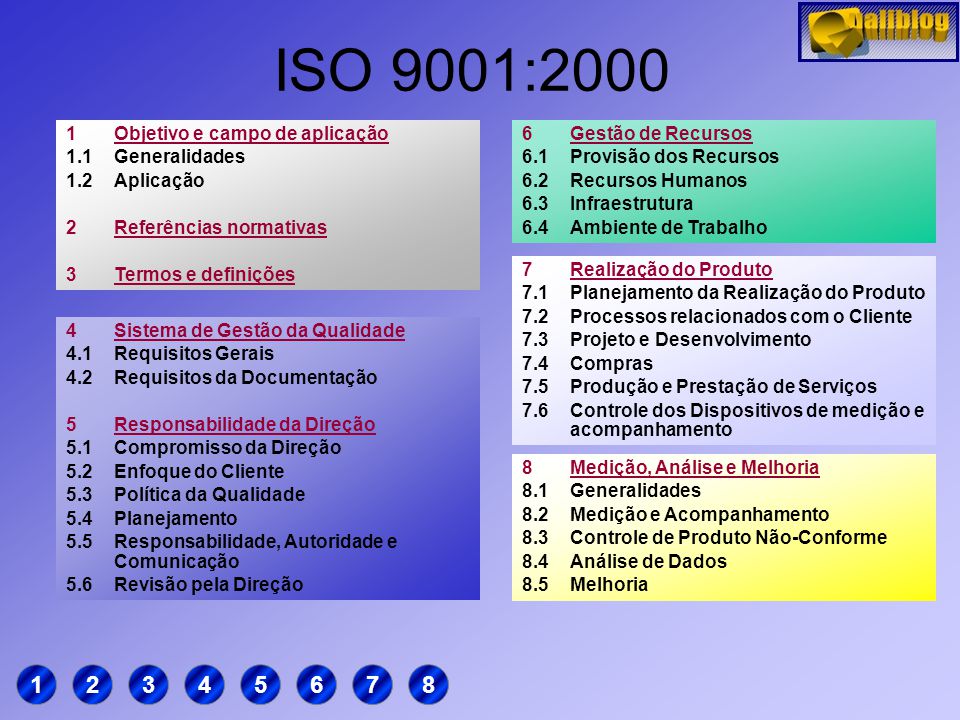 ISO 9001: Objetivo e campo de aplicação