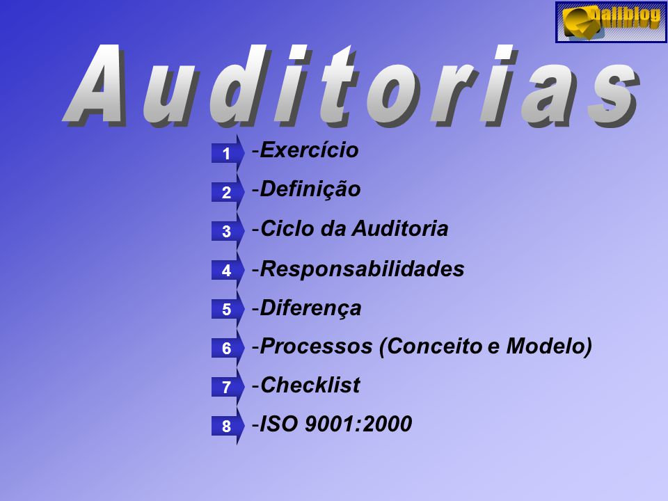 Auditorias Exercício Definição Ciclo da Auditoria Responsabilidades