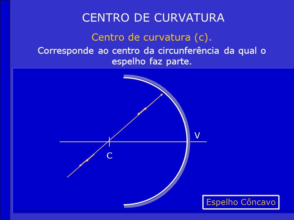 CENTRO DE CURVATURA Centro de curvatura (c).