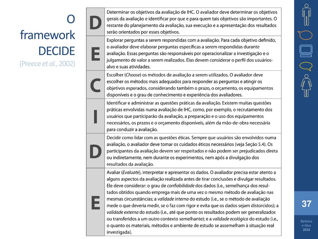 O framework DECIDE (Preece et al., 2002)