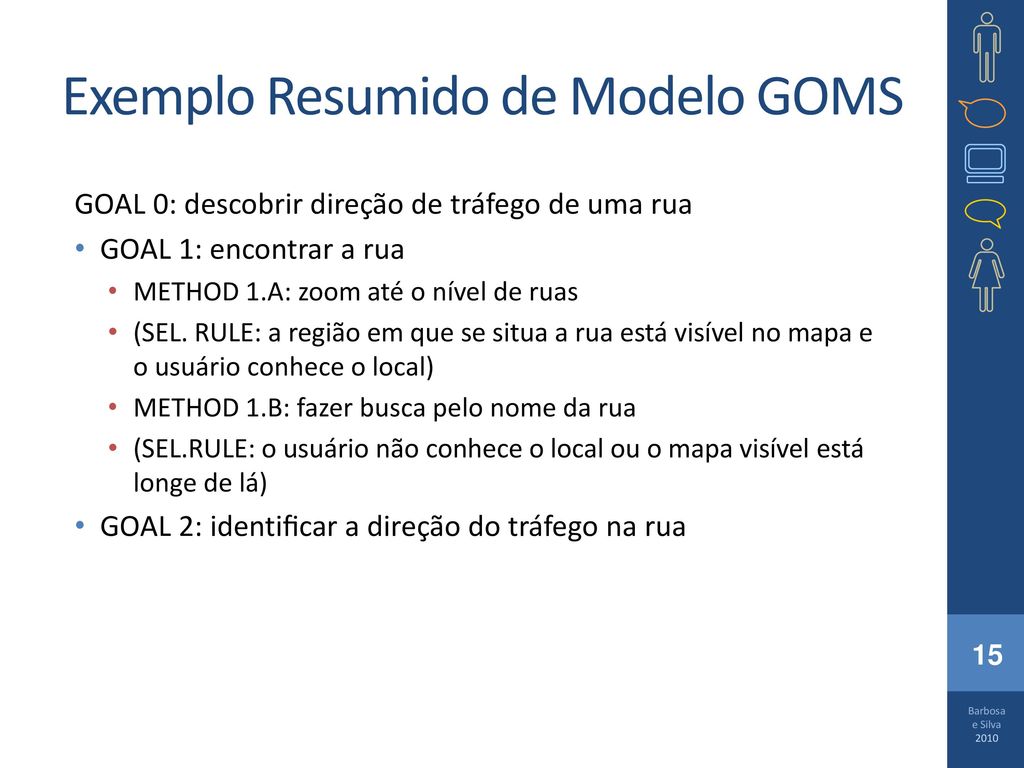 Exemplo Resumido de Modelo GOMS