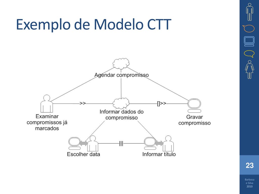 Exemplo de Modelo CTT