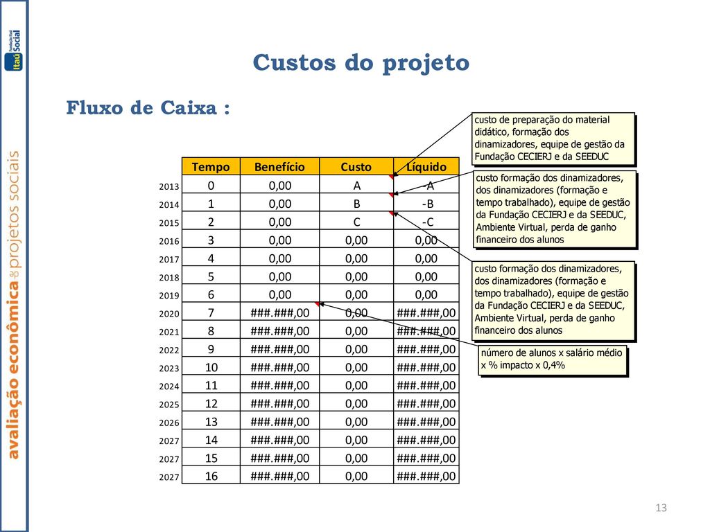 Custos do projeto Fluxo de Caixa :