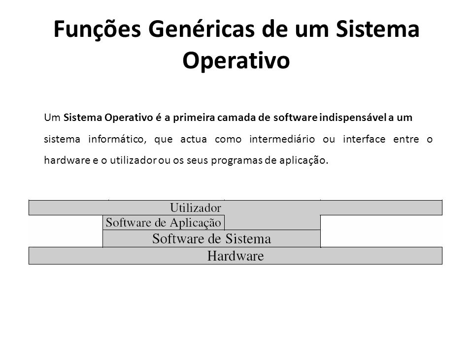 Funções Genéricas de um Sistema Operativo