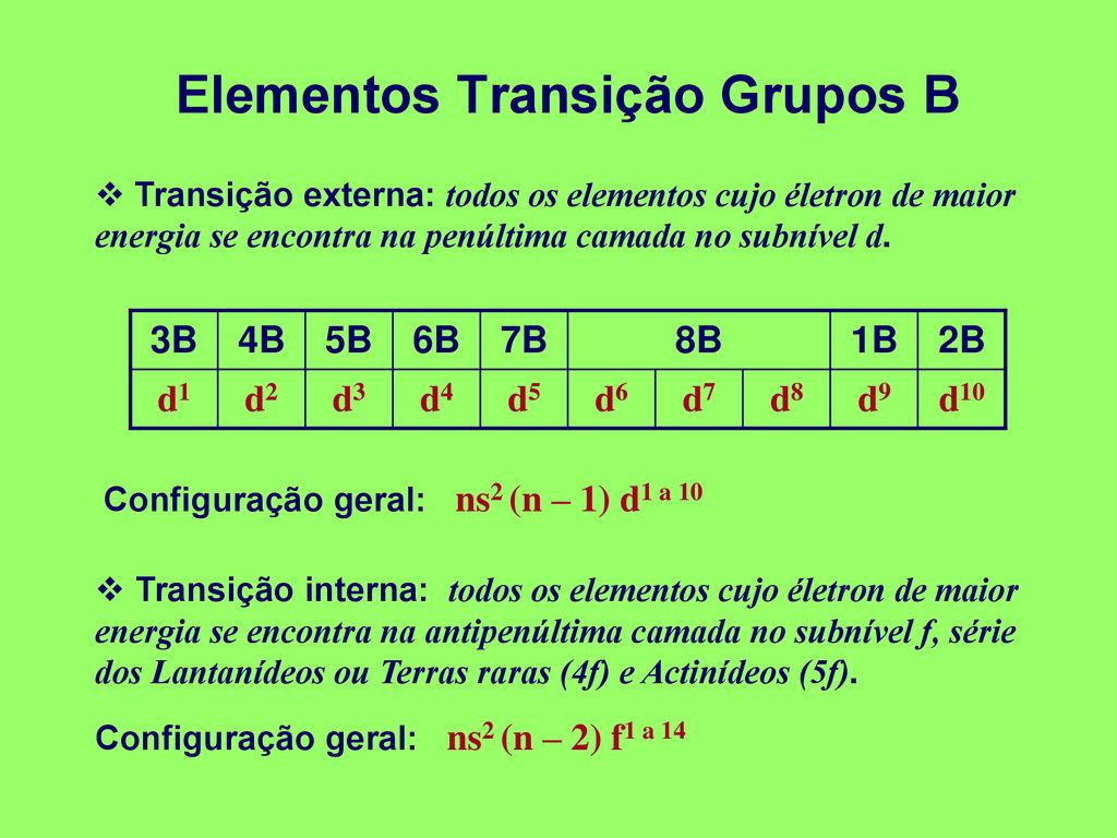Distribuição Eletrônica Elementos+Transi%C3%A7%C3%A3o+Grupos+B