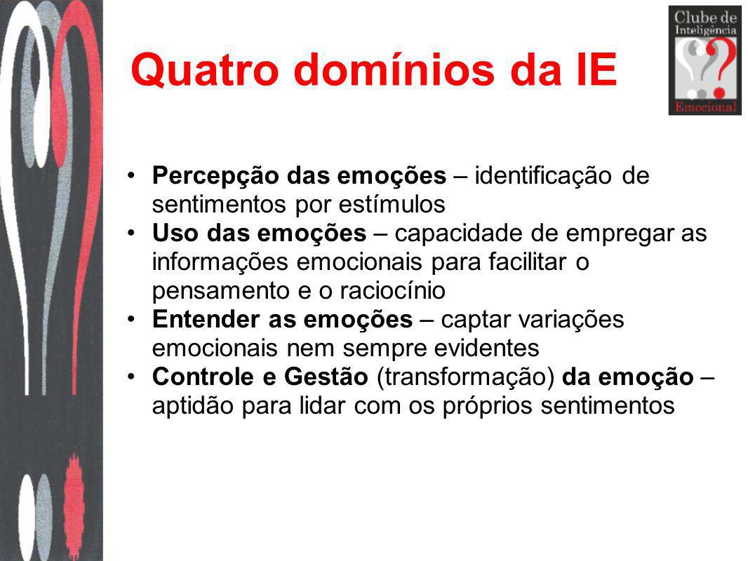 Quatro domínios da IE Percepção das emoções – identificação de sentimentos por estímulos.