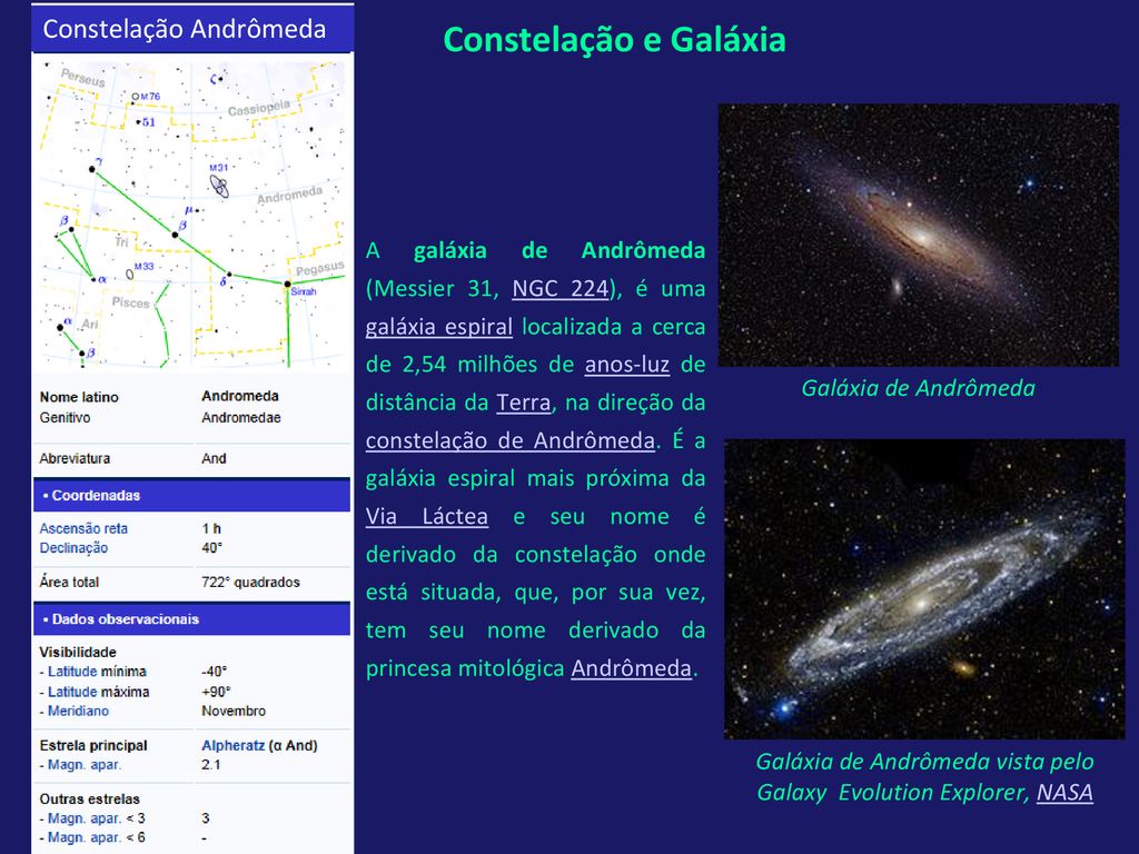 Galáxia de Andrômeda vista pelo Galaxy Evolution Explorer, NASA