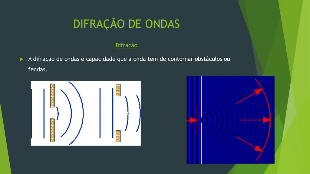 AULA 6– FENÔMENOS ONDULATÓRIOS - Ppt Carregar