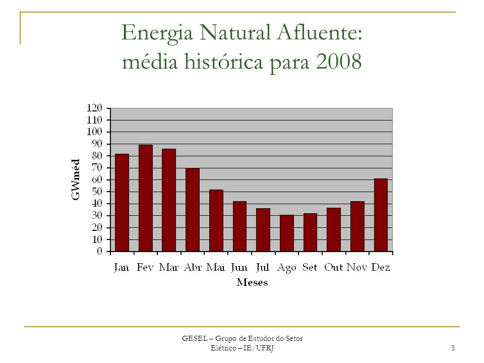Energia Natural Afluente: média histórica para 2008