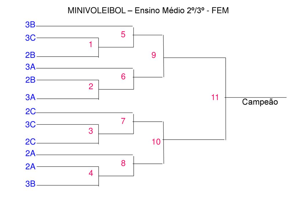 VOLEIBOL – Ensino Médio 2º/3º - FEM - ppt carregar