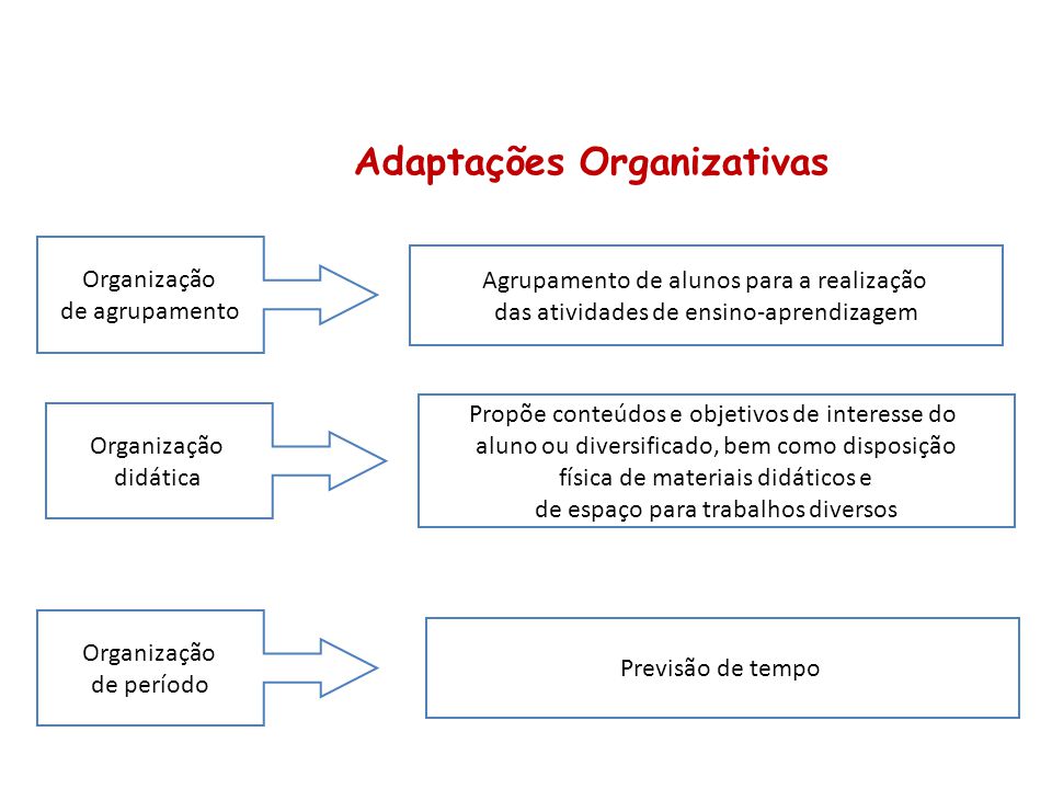 Adaptações Organizativas