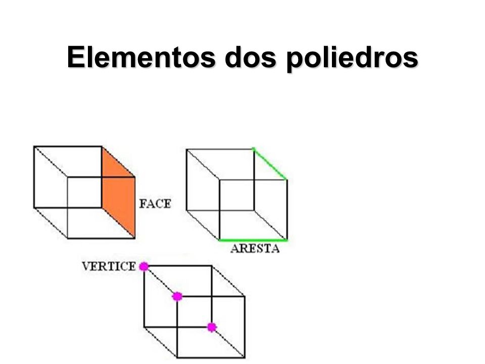 Elementos dos poliedros