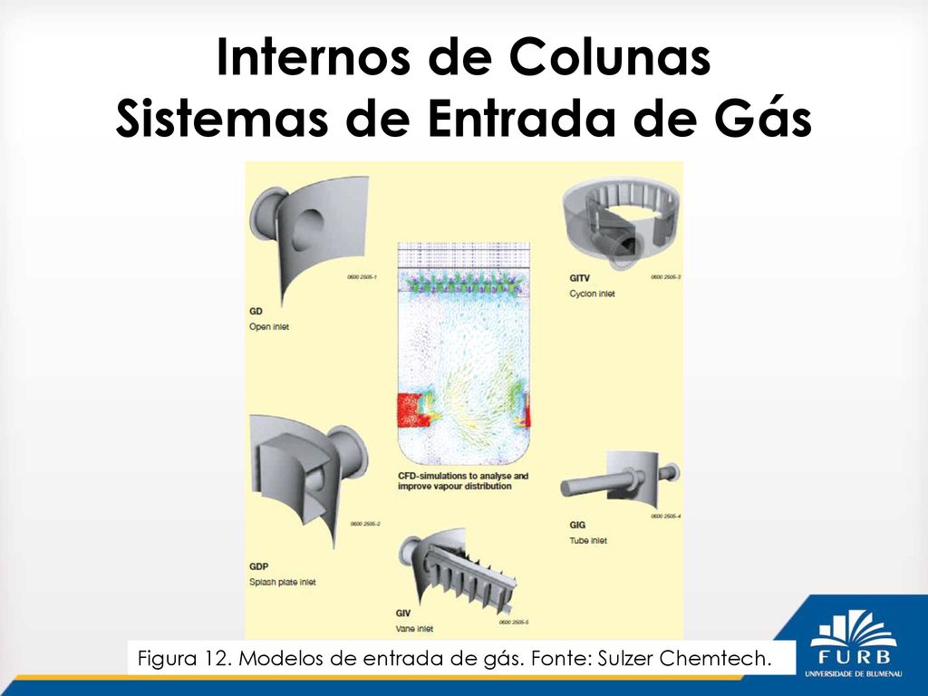 Internos de Colunas Sistemas de Entrada de Gás