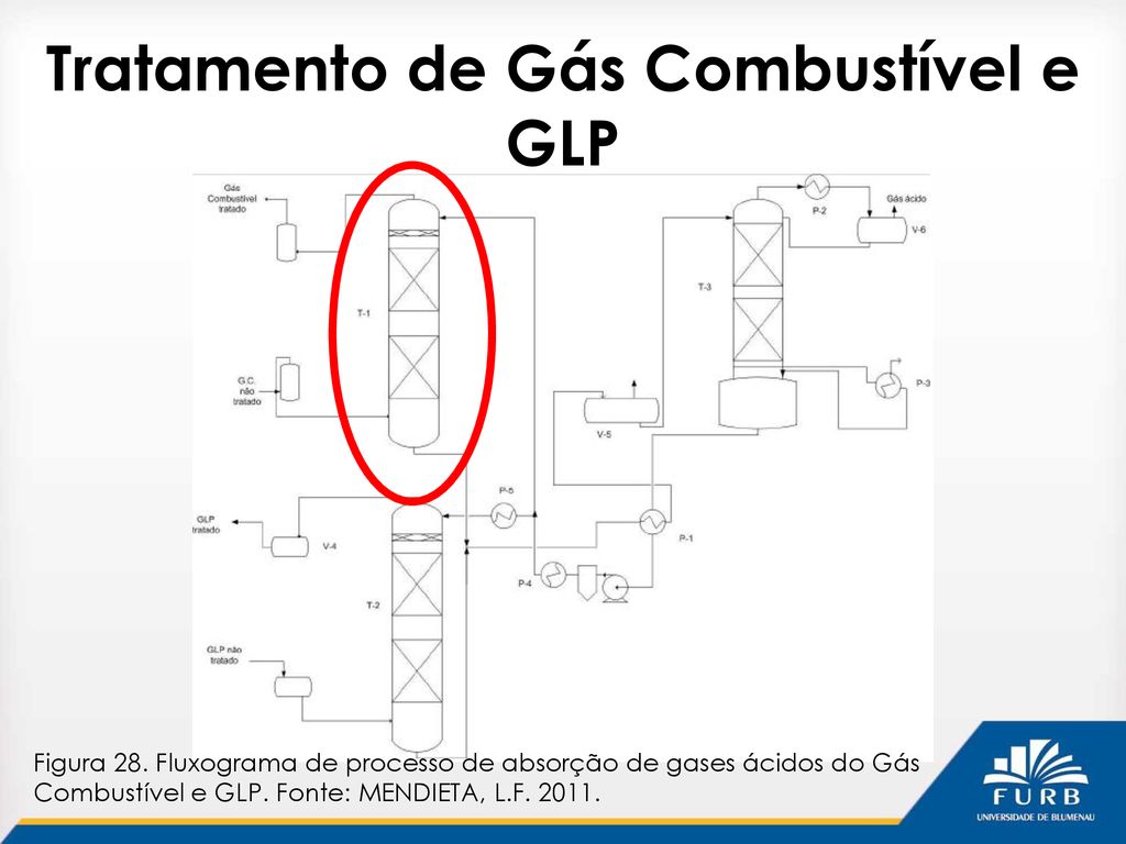 Tratamento de Gás Combustível e GLP