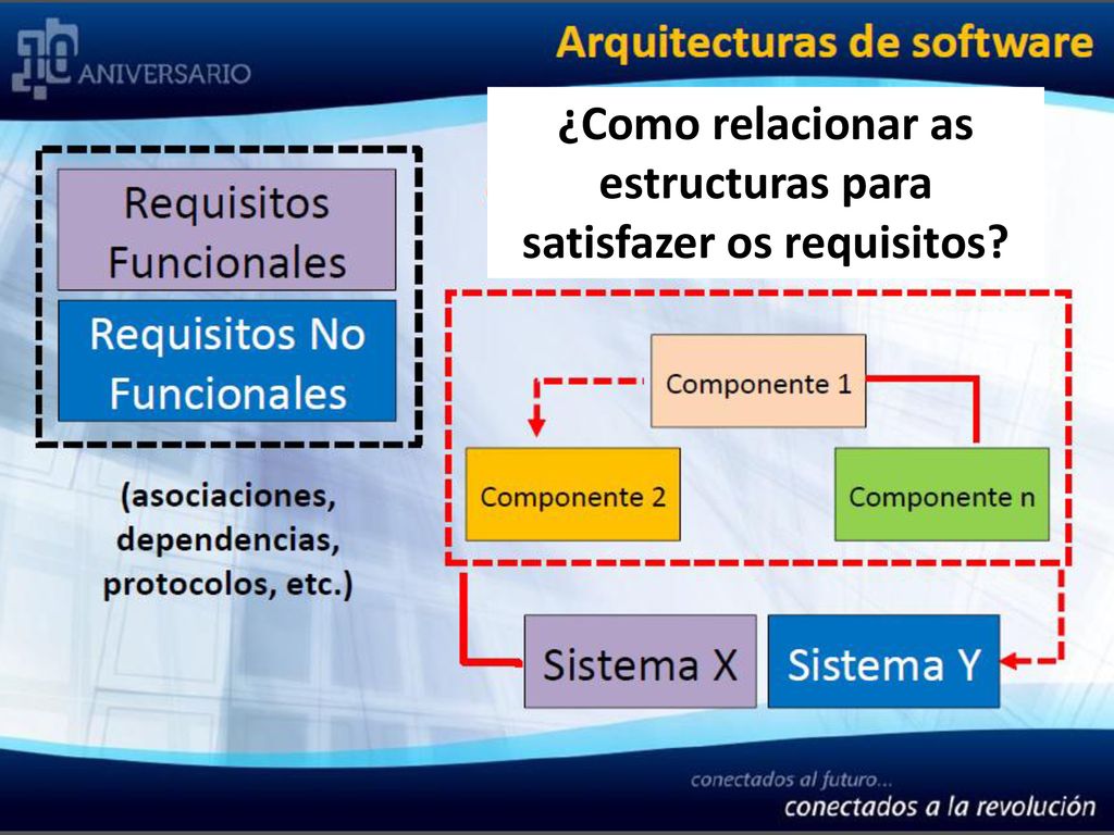 ¿Como relacionar as estructuras para satisfazer os requisitos