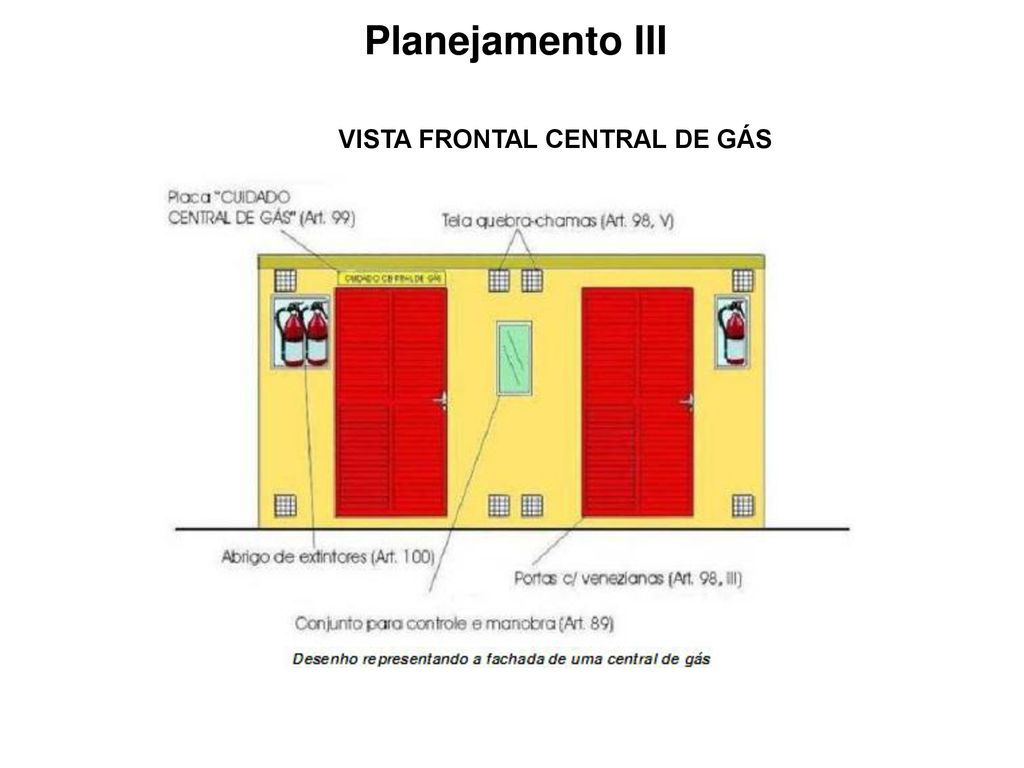 Planejamento III VISTA FRONTAL CENTRAL DE GÁS