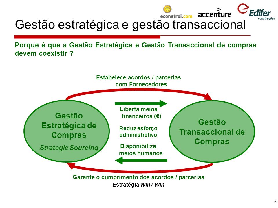 Gestão estratégica e gestão transaccional