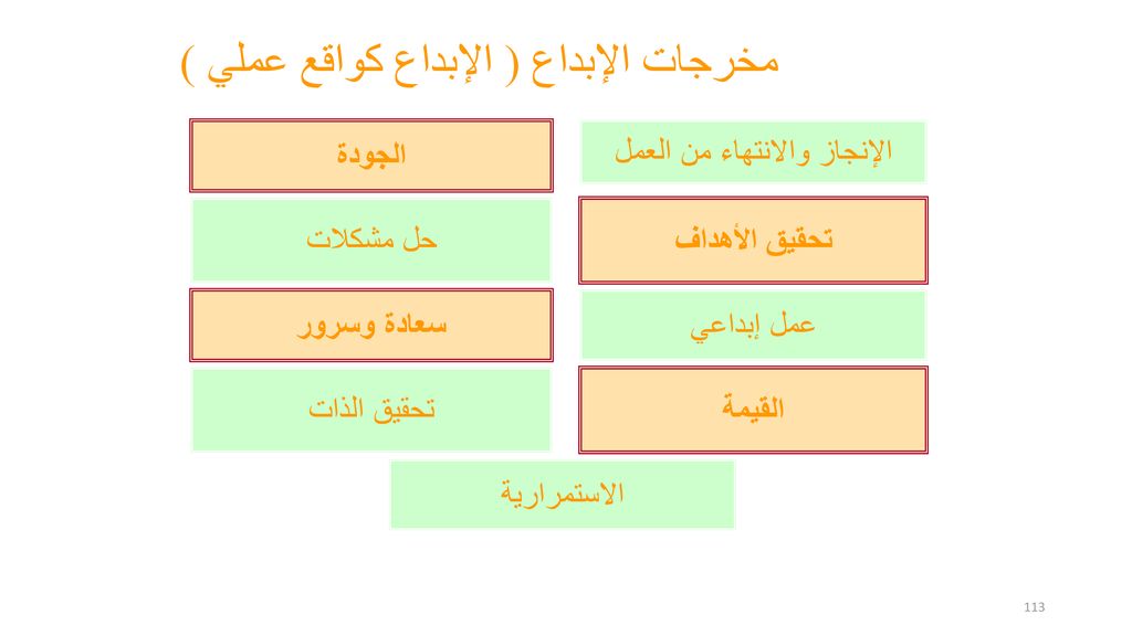 عناصر الابداع