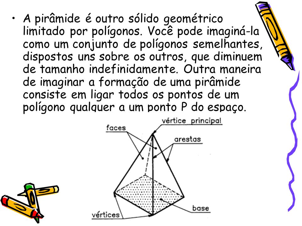 A pirâmide é outro sólido geométrico limitado por polígonos