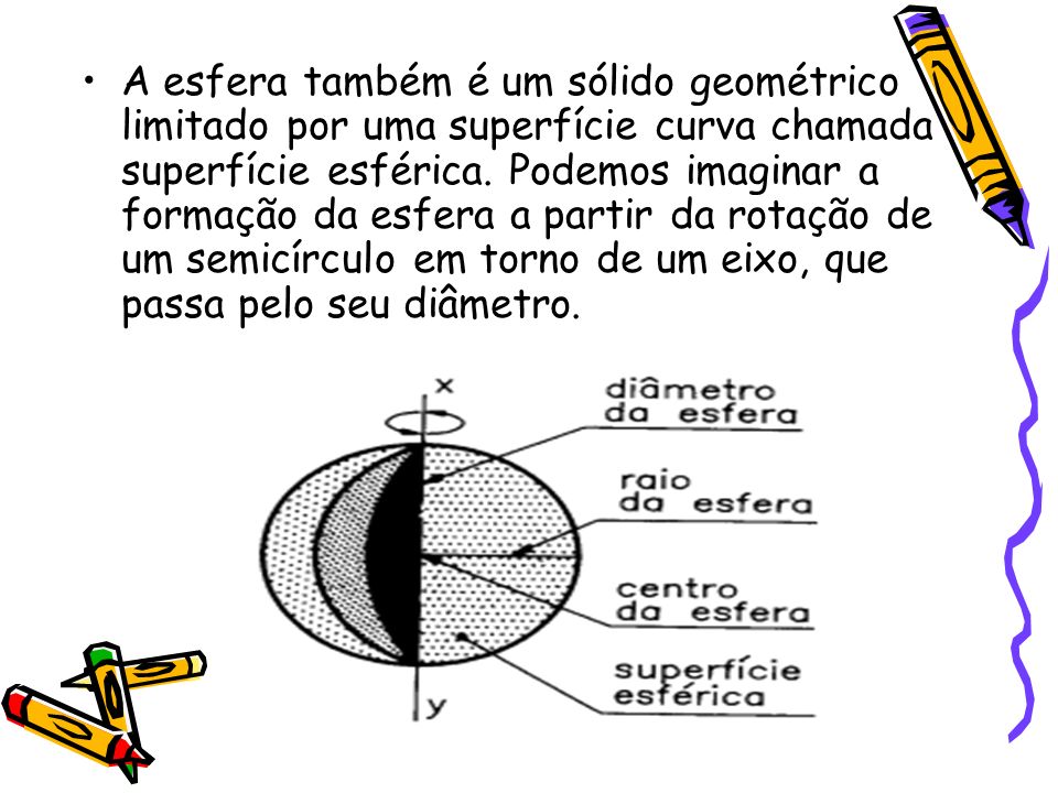 A esfera também é um sólido geométrico limitado por uma superfície curva chamada superfície esférica.