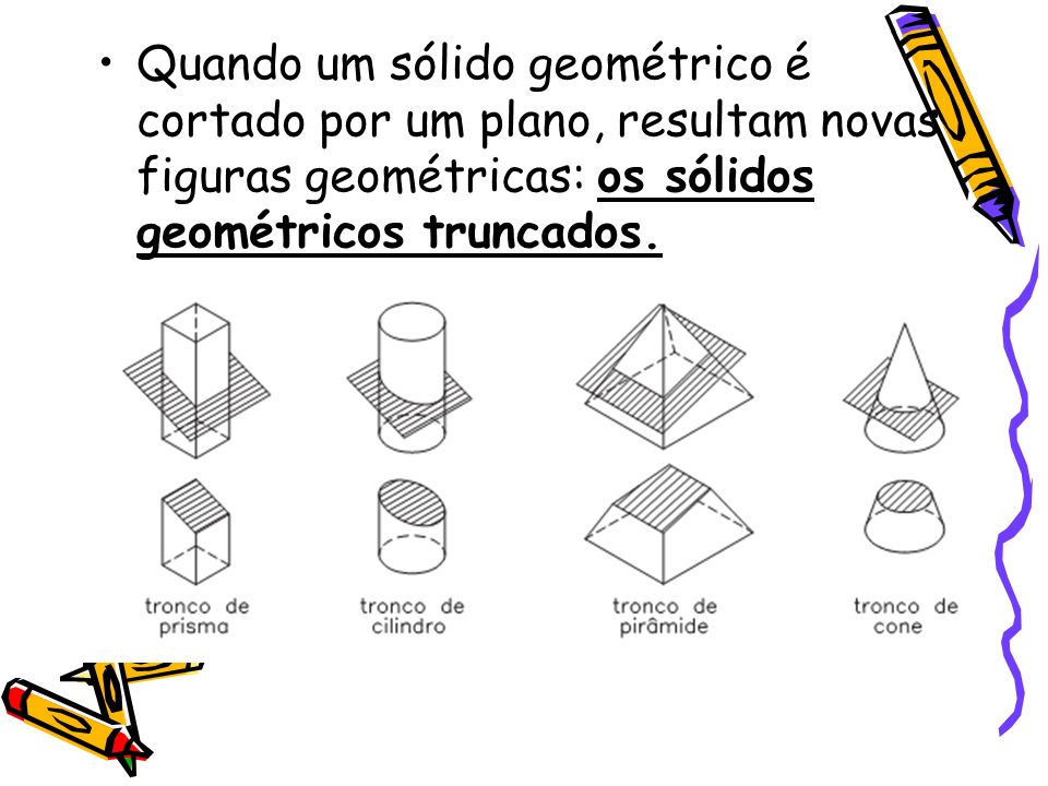 Quando um sólido geométrico é cortado por um plano, resultam novas figuras geométricas: os sólidos geométricos truncados.