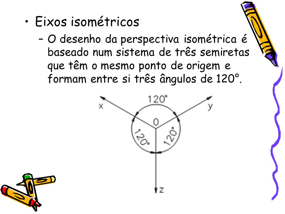 Eixos isométricos