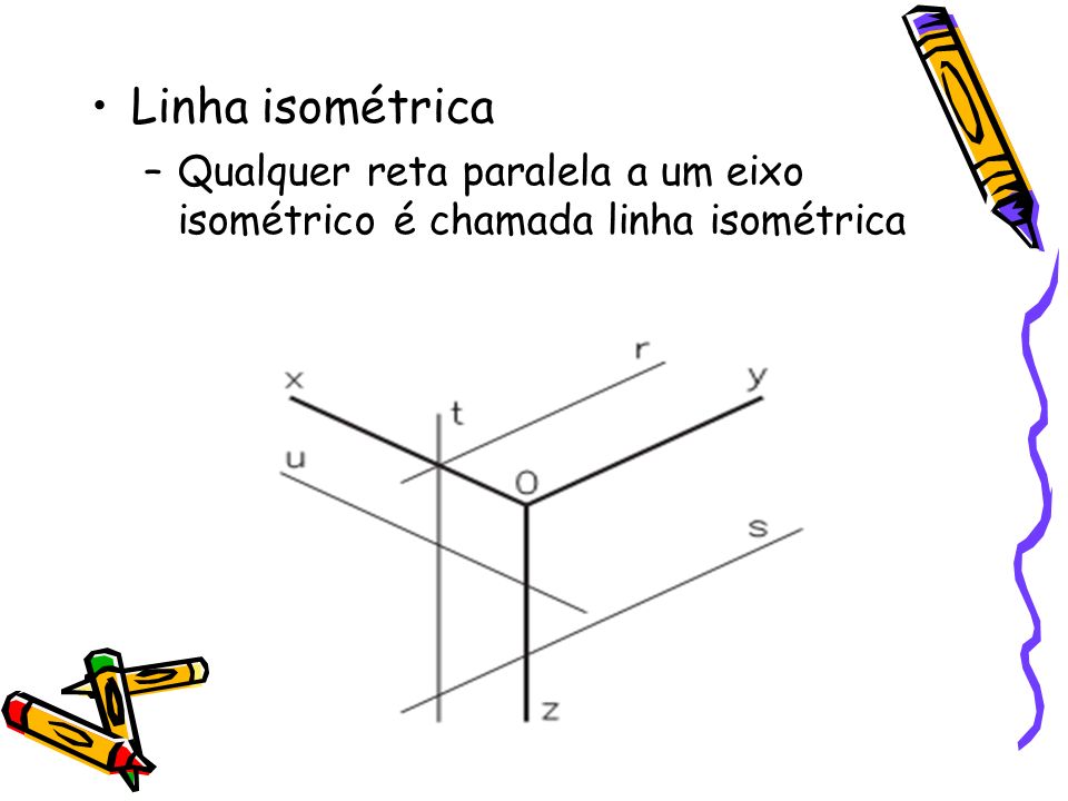 Linha isométrica Qualquer reta paralela a um eixo isométrico é chamada linha isométrica