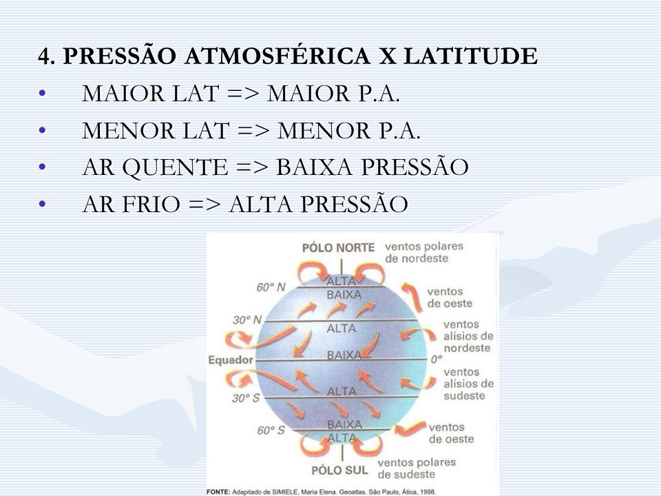 4. PRESSÃO ATMOSFÉRICA X LATITUDE