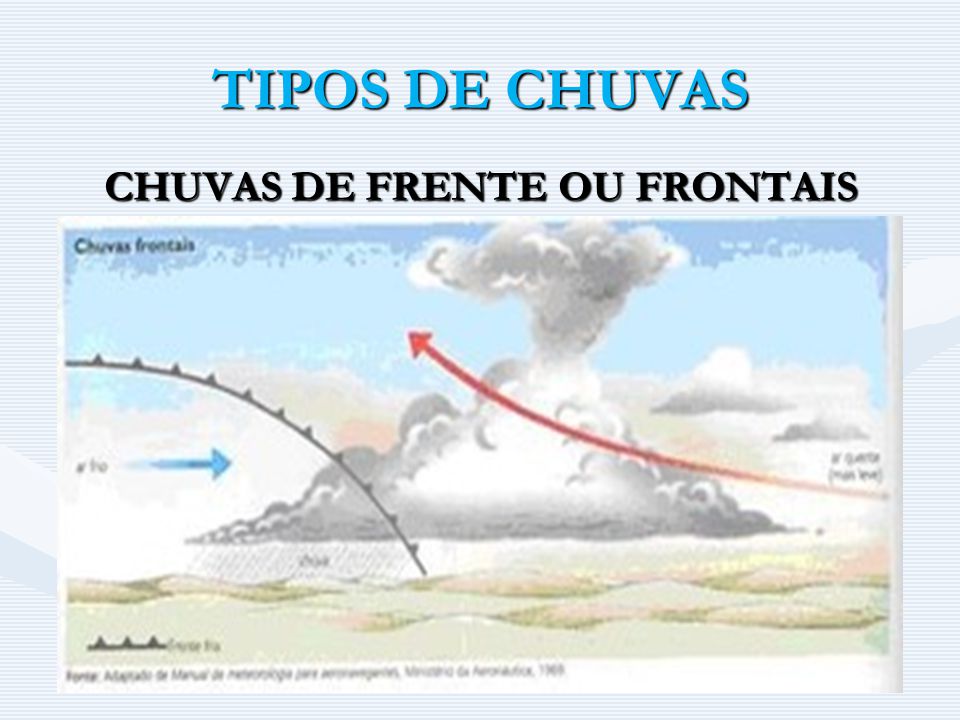CHUVAS DE FRENTE OU FRONTAIS